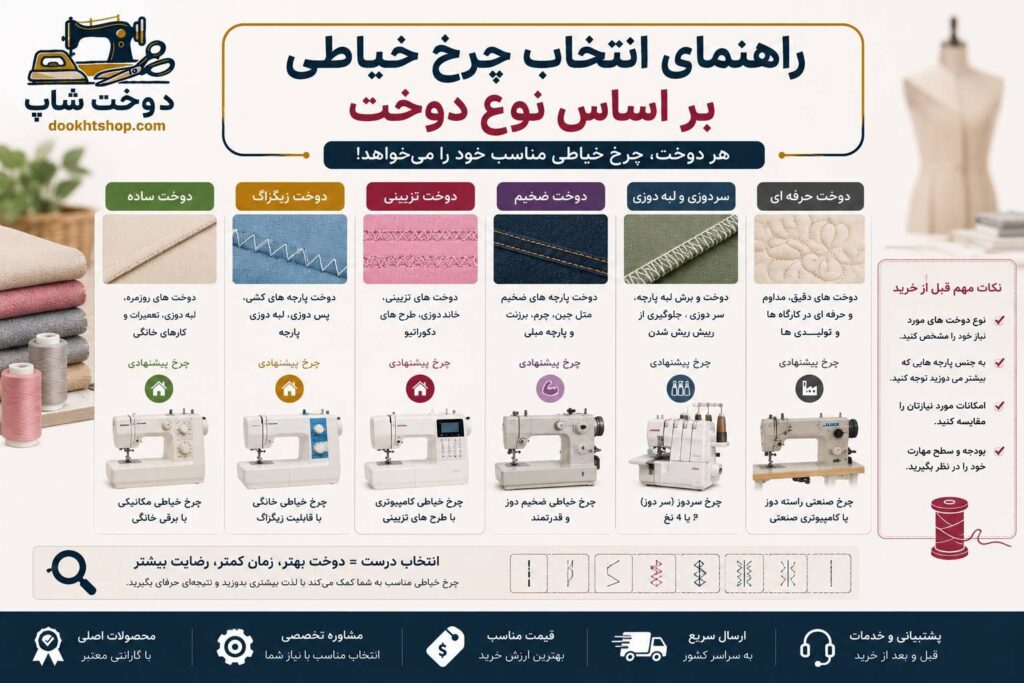 انتخاب چرخ خیاطی بر اساس نوع دوخت