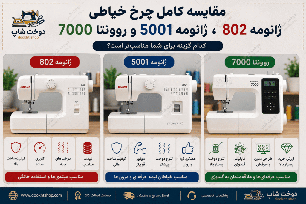 ژانومه 802