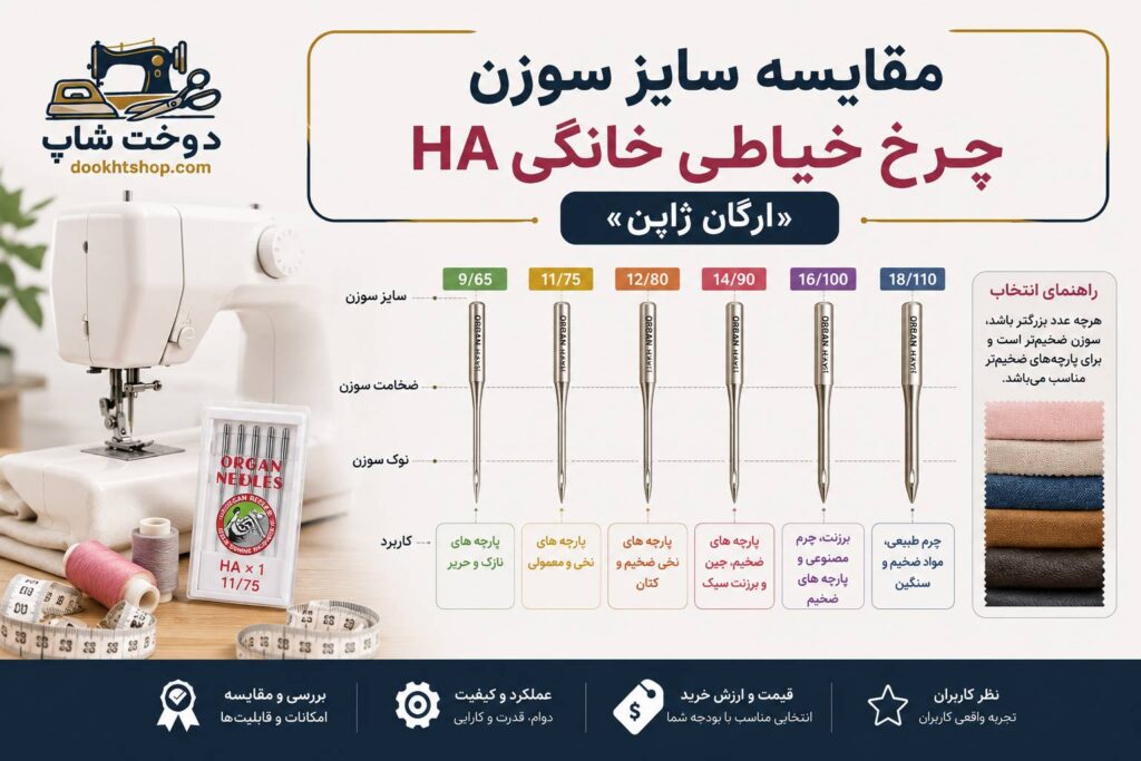 مقایسه سایز سوزن چرخ خیاطی خانگی HA