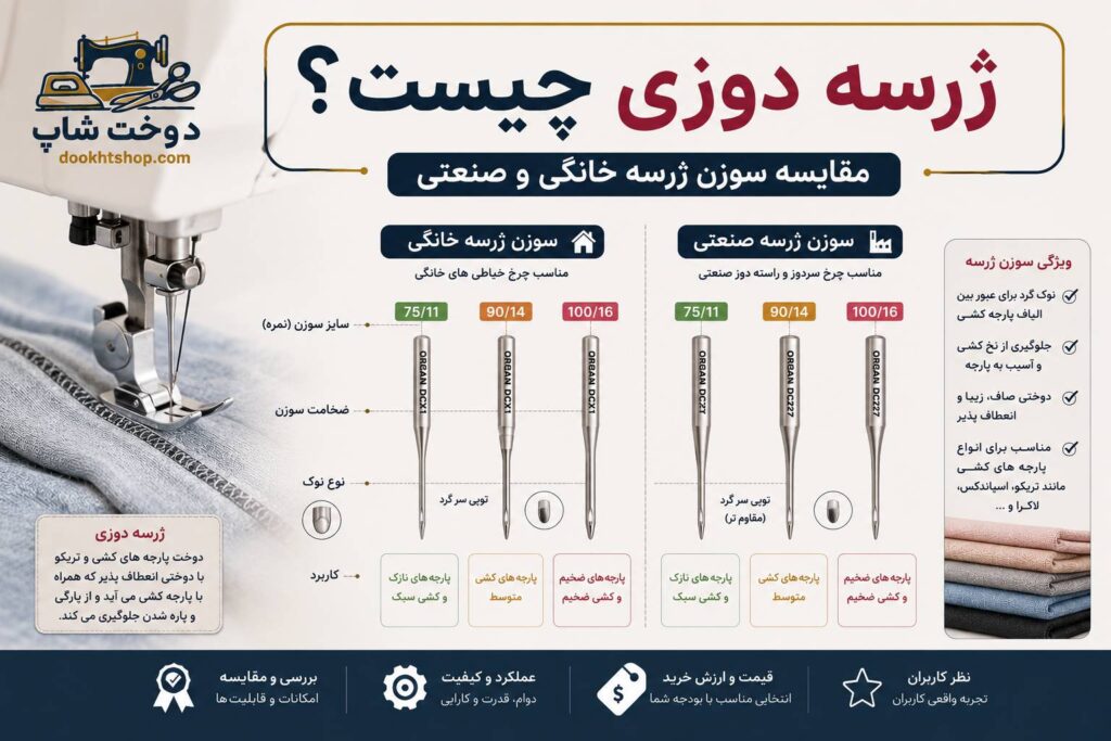 مقایسه سوزن ژرسه خانگی و صنعتی