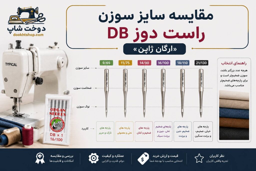 مقایسه سایز سوزن راسته‌دوز DB