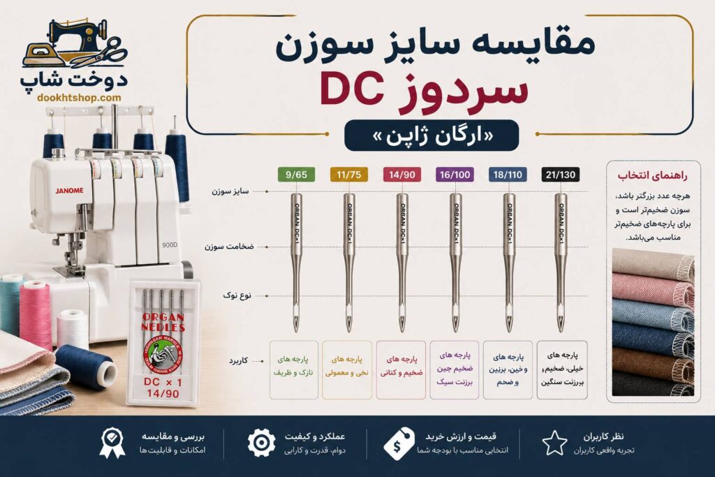 مقایسه سایز سوزن سردوز DC