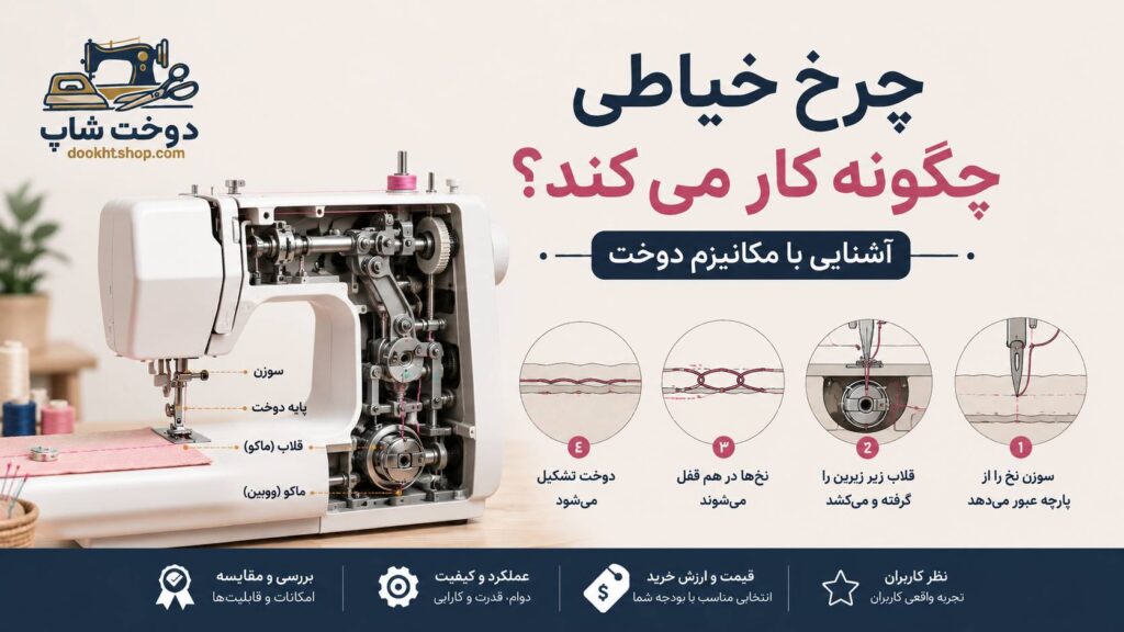 چرخ خیاطی چگونه کار می‌کند
