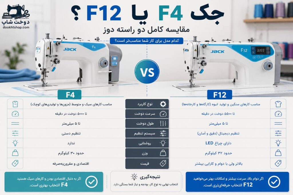 جک F12 یا F4