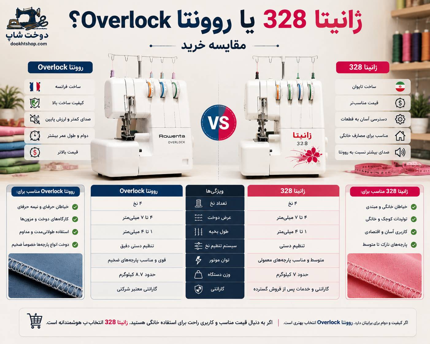 سردوز ژانیتا 328 یا روونتا Overlock