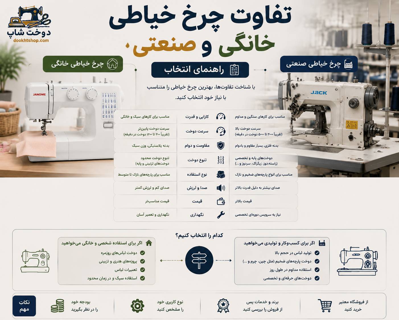 تفاوت چرخ خیاطی خانگی و صنعتی
